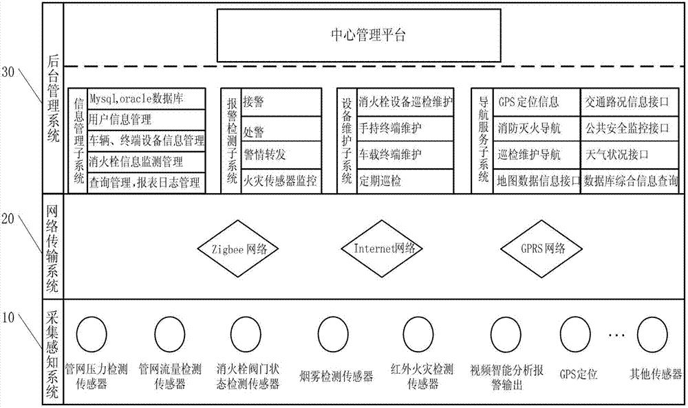 Firefighting management system and method