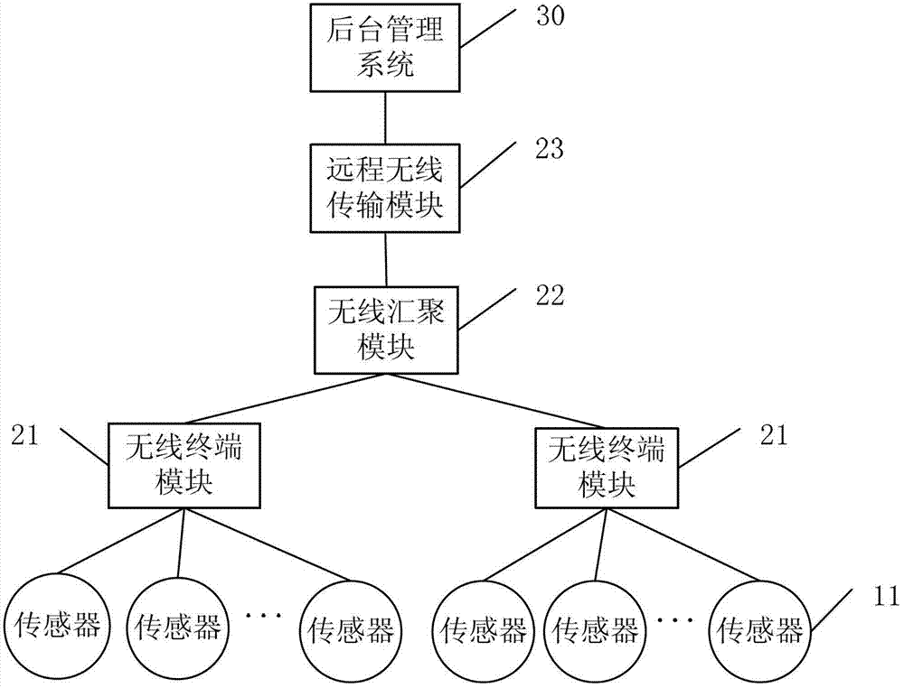Firefighting management system and method