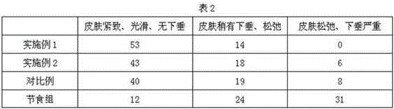 A kind of jelly for weight loss and preparation method thereof