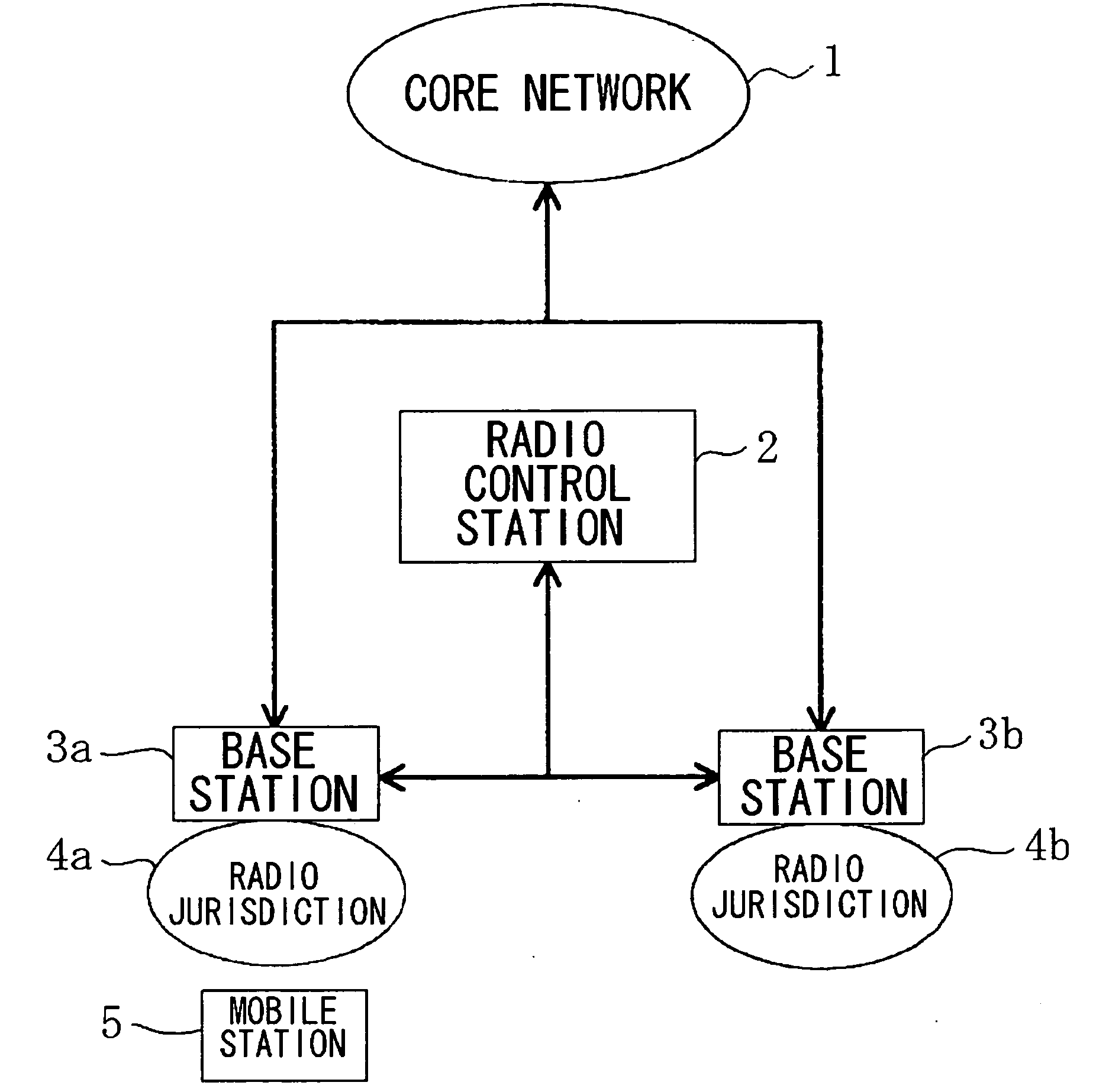 Mobile communication system and access control method