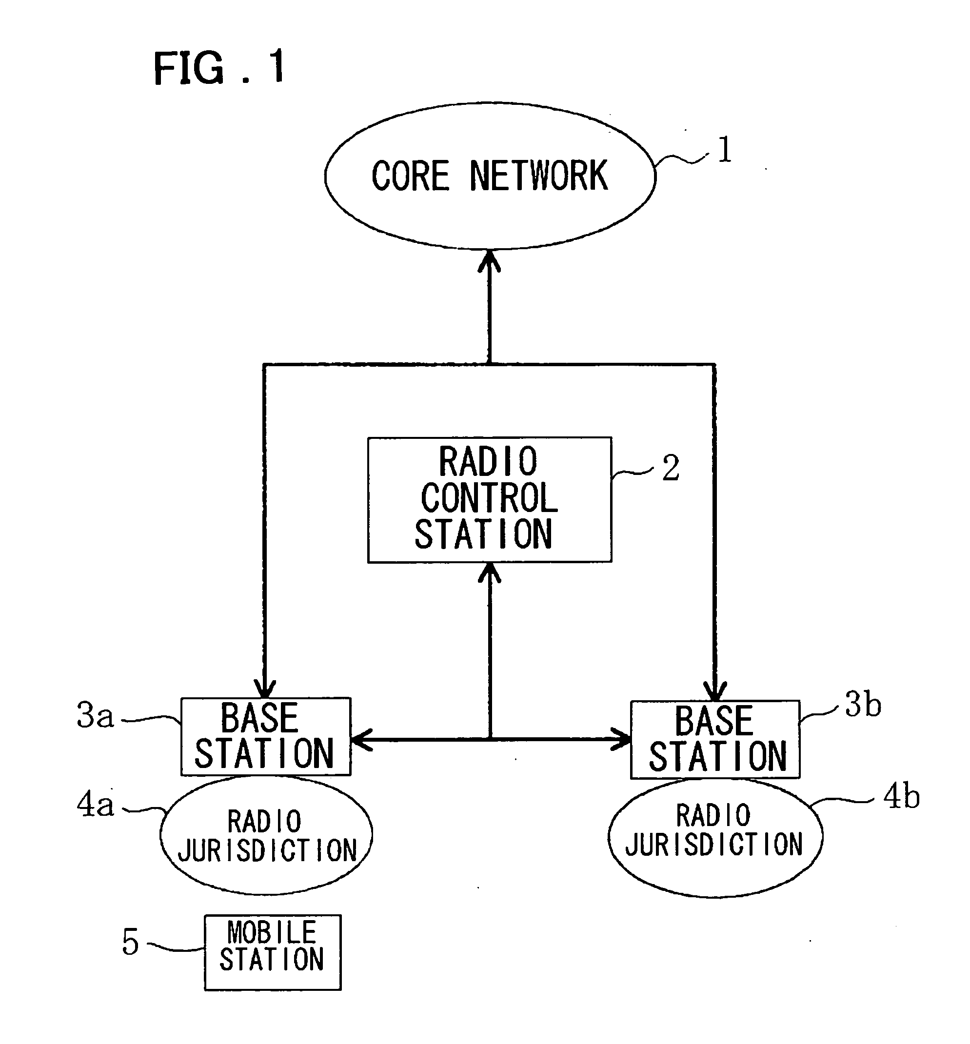 Mobile communication system and access control method