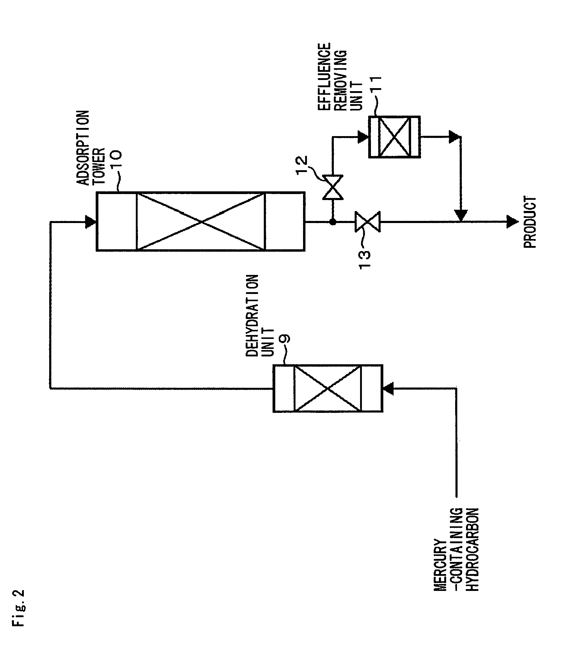 Mercury-removal adsorbent, method of producing mercury-removal adsorbent, and method of removing mercury by adsorption