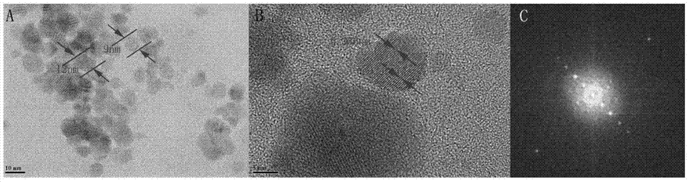Method for preparing carbon nanodots based on chemical cutting