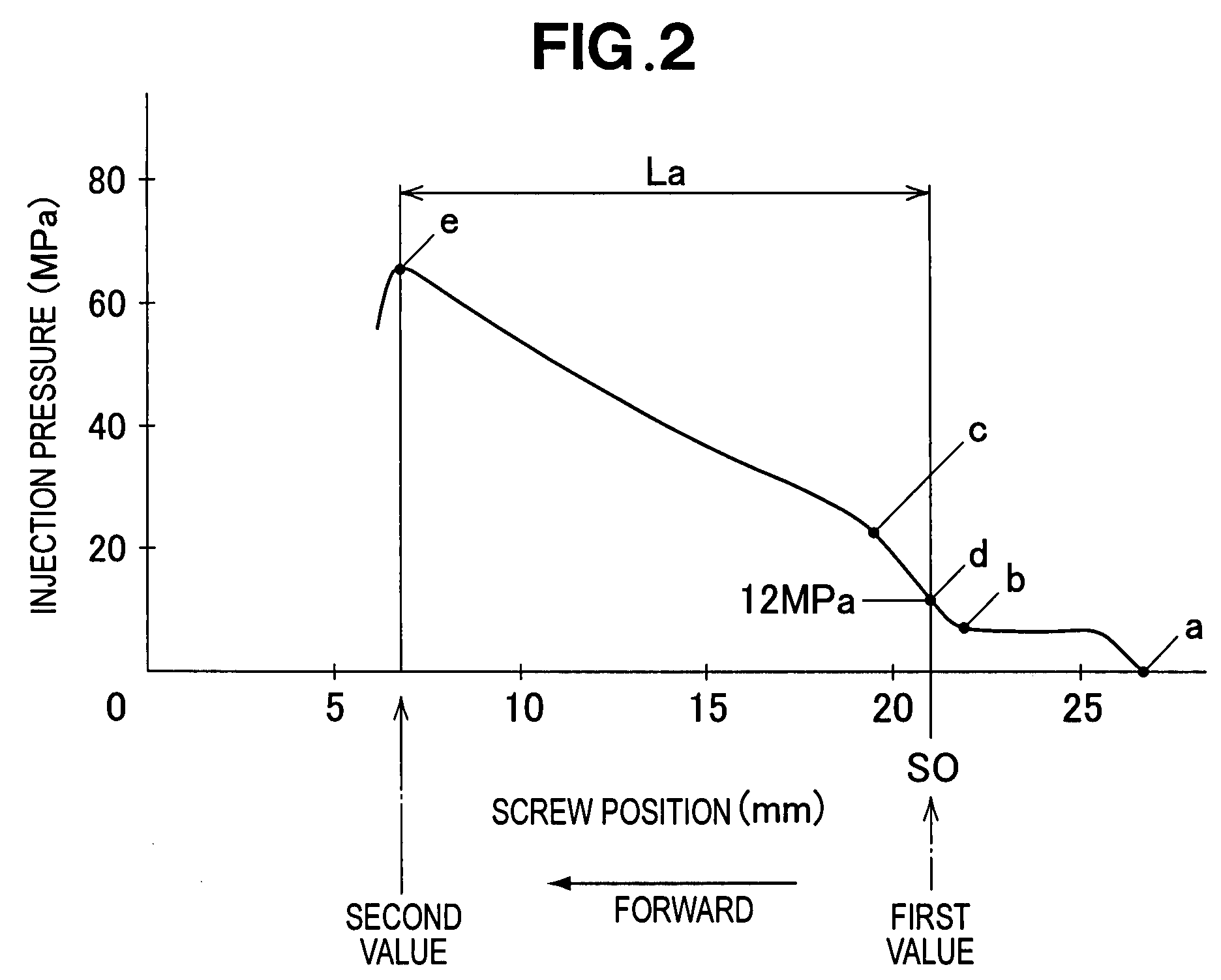 Injection molding control method