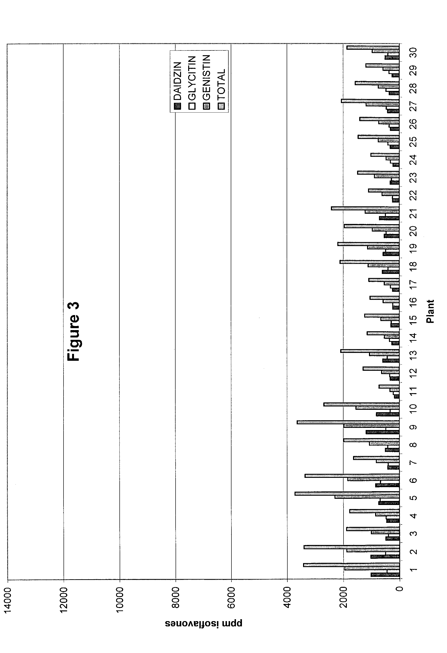 Methods to increase the isoflavonoid levels in plants and plants producing increased levels of isoflavonoids