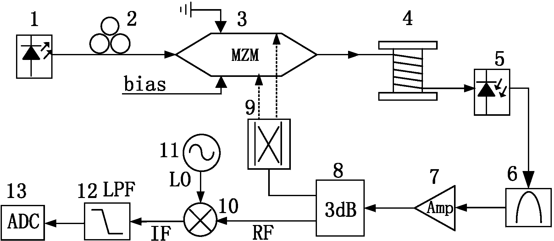 Vibration information obtaining method based on optoelectronic oscillator