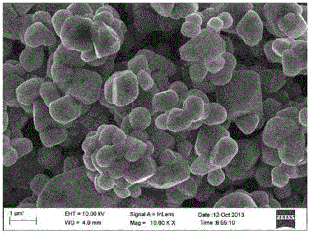 Preparation method of single-crystal-morphology lithium ion battery ternary positive material