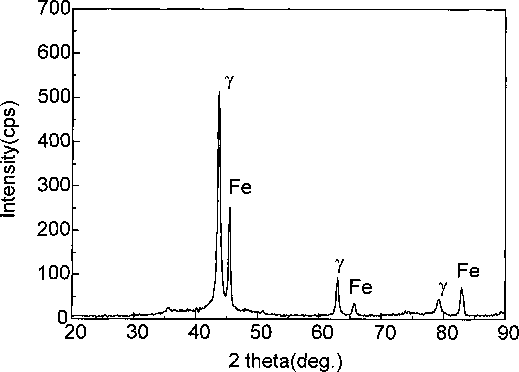 Method for plating zinc-nickel alloy in alkaline electroplate liquid