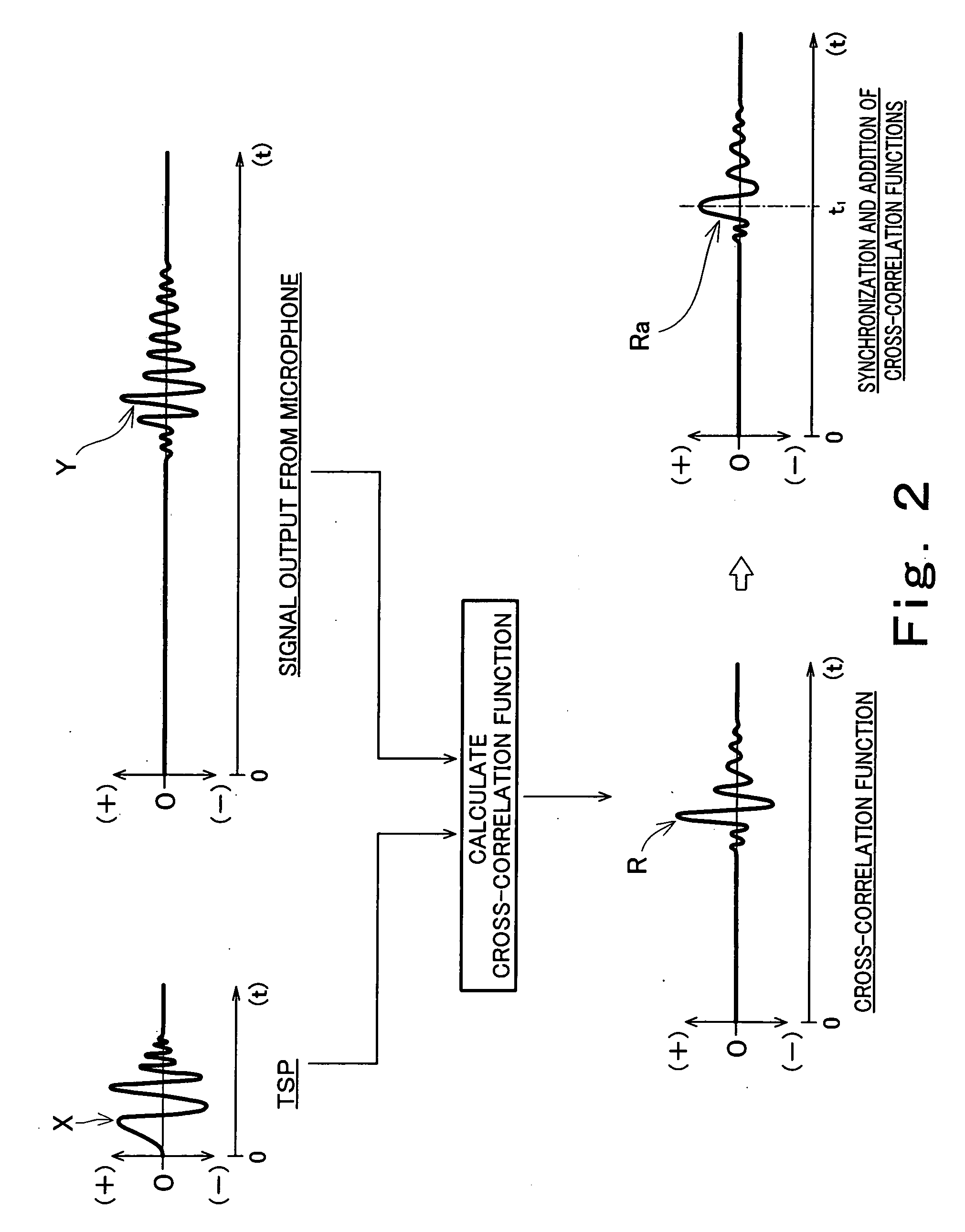 Method and device for measuring sound wave propagation time between loudspeaker and microphone