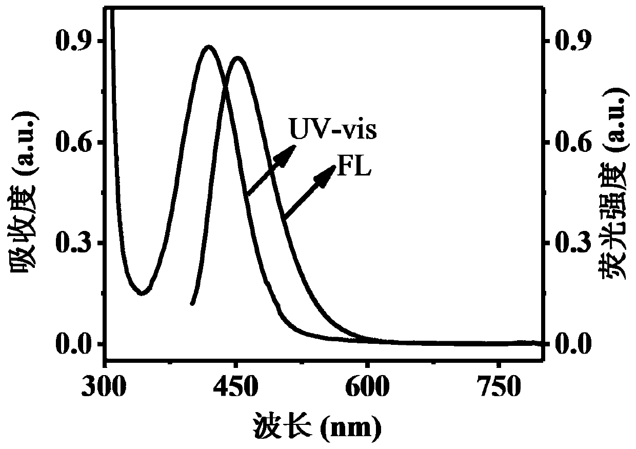 Rate fluorescent probe for detecting PTK7 and preparation method of rate fluorescent probe for detecting PTK7