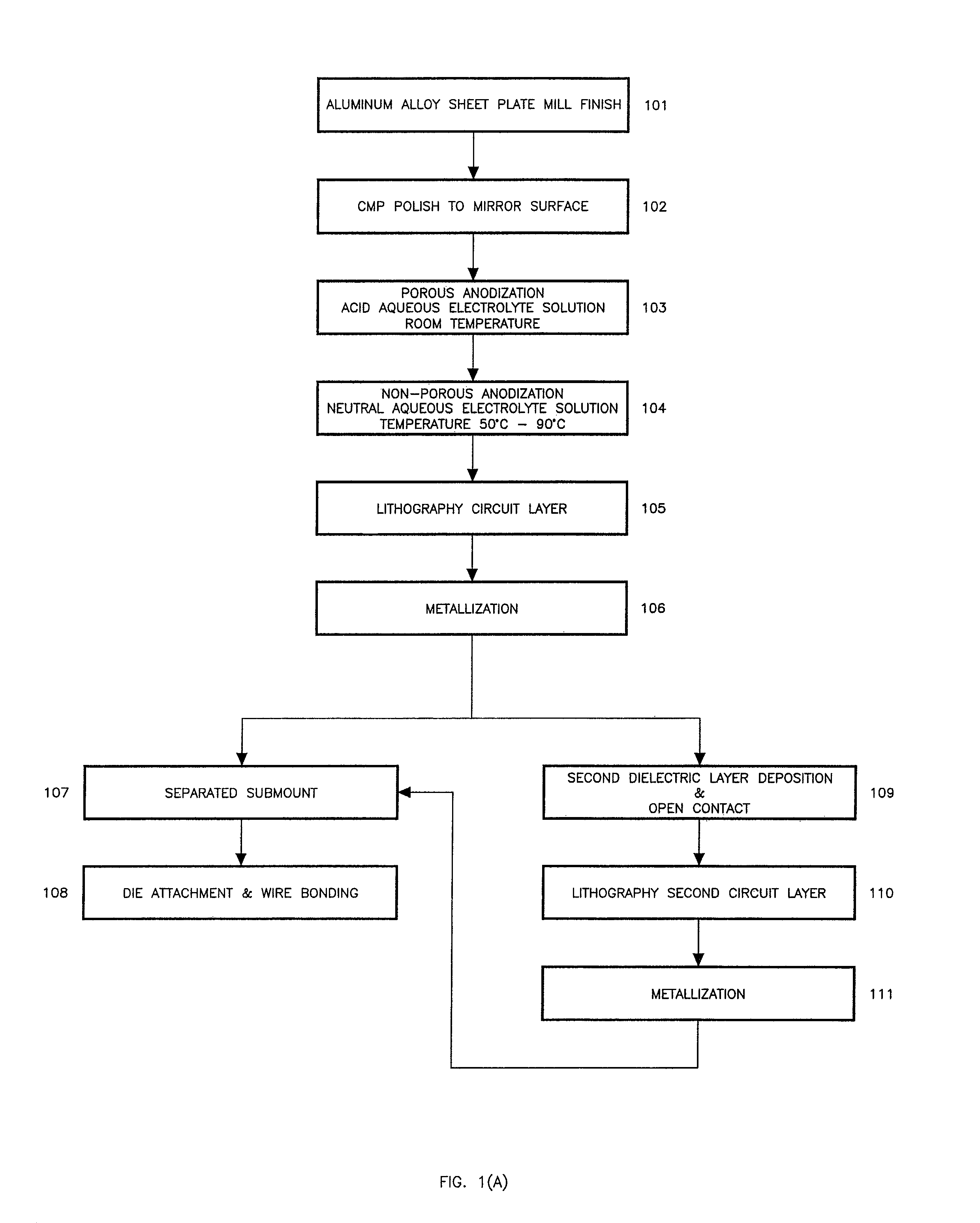 Light emitting diode submount with high thermal conductivity for high power operation