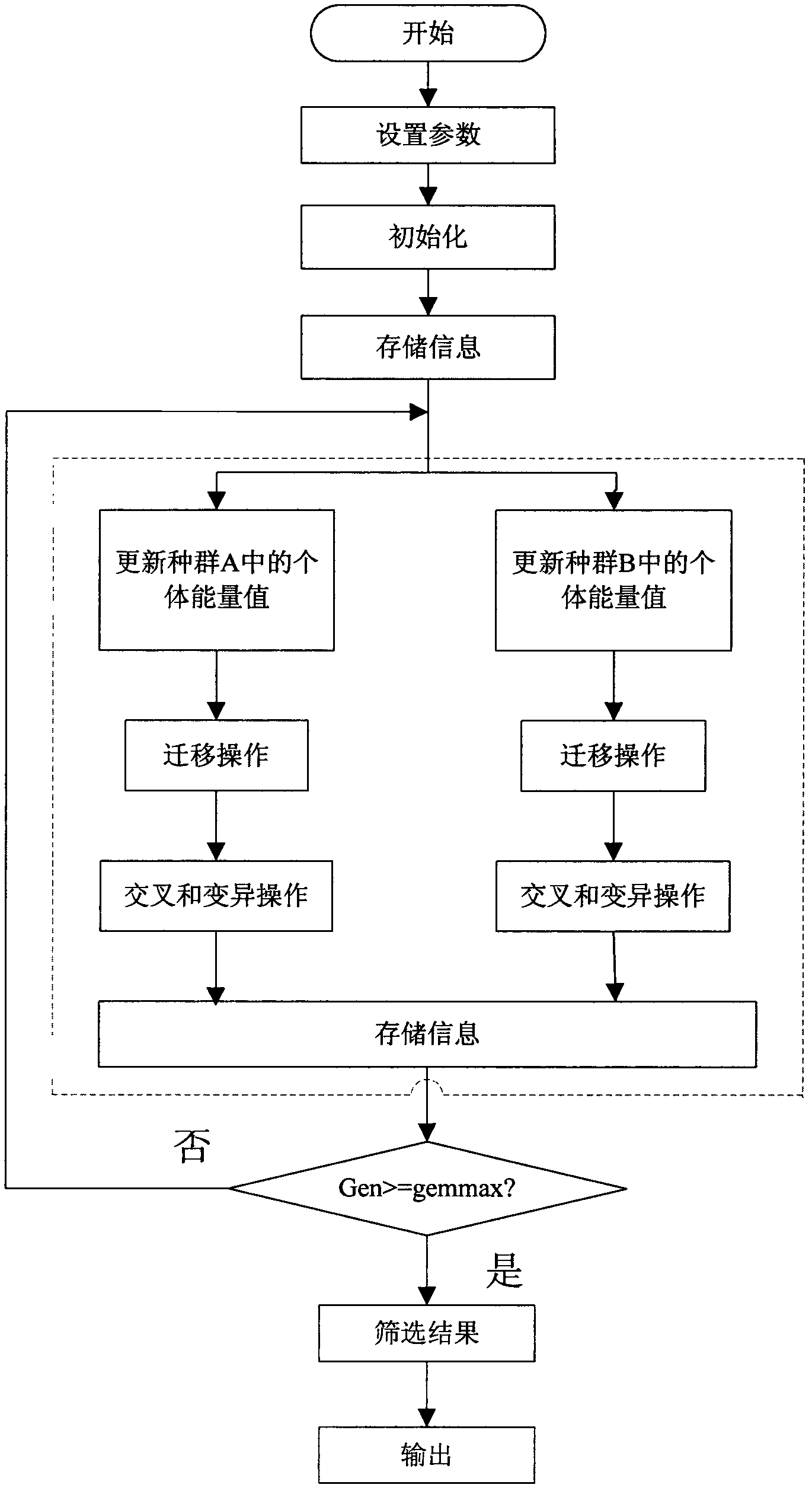 a-task-ranking-method-based-on-multi-agent-co-evolution-eureka