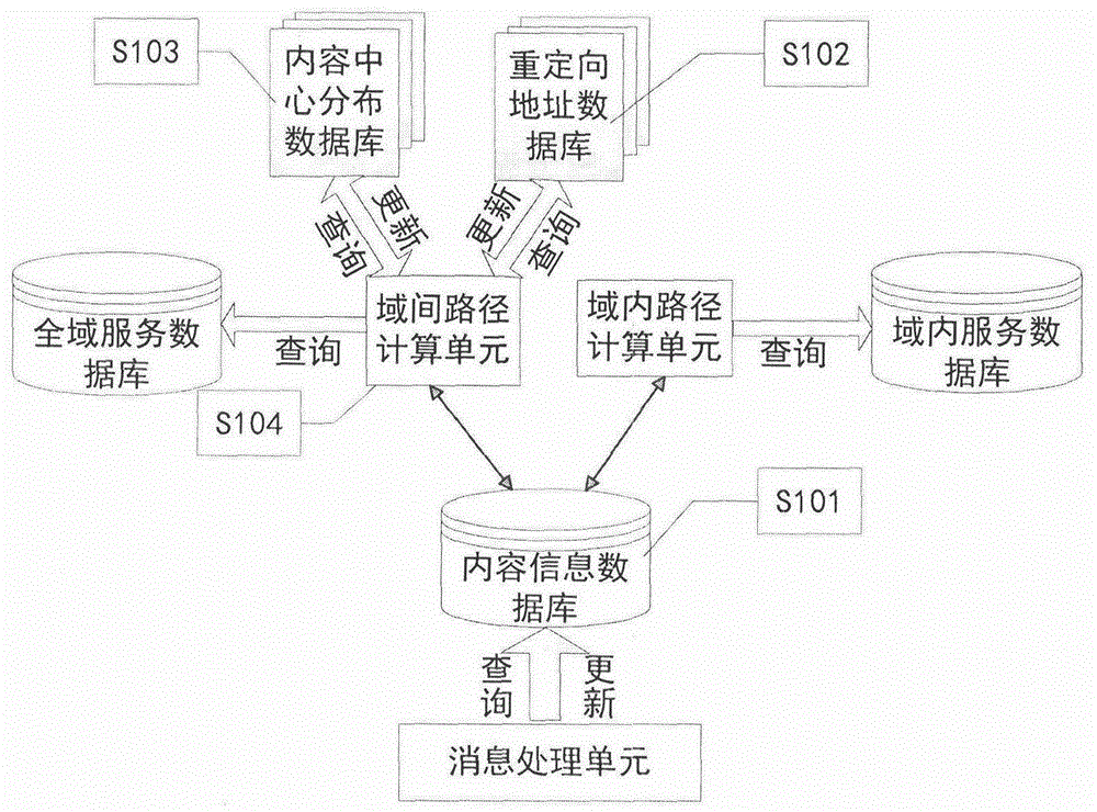 Intelligent optical network exchange device and edge cashing method facing content center