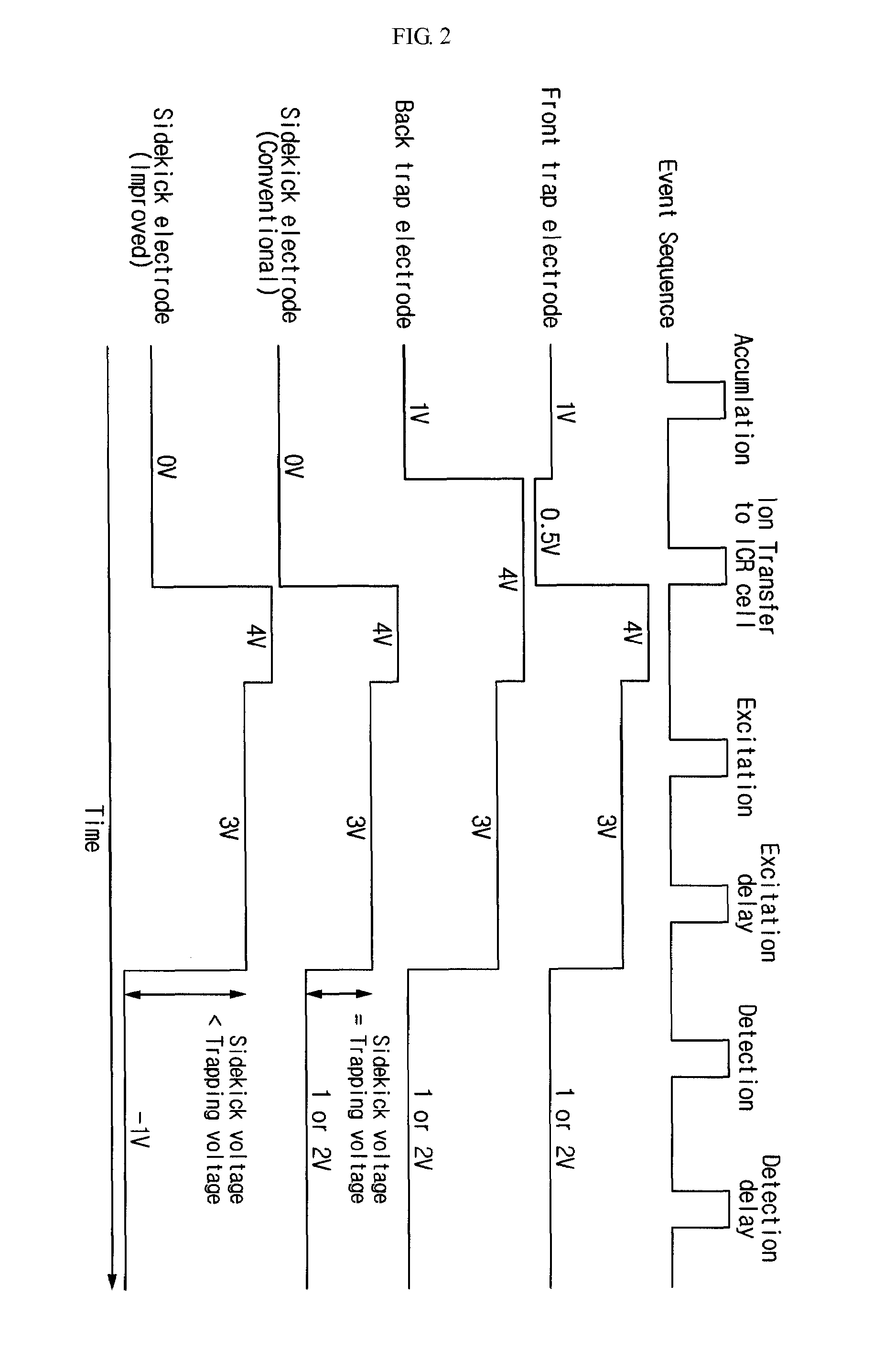 Apparatus and method for improving fourier transform ion cyclotron resonance mass spectrometer signal