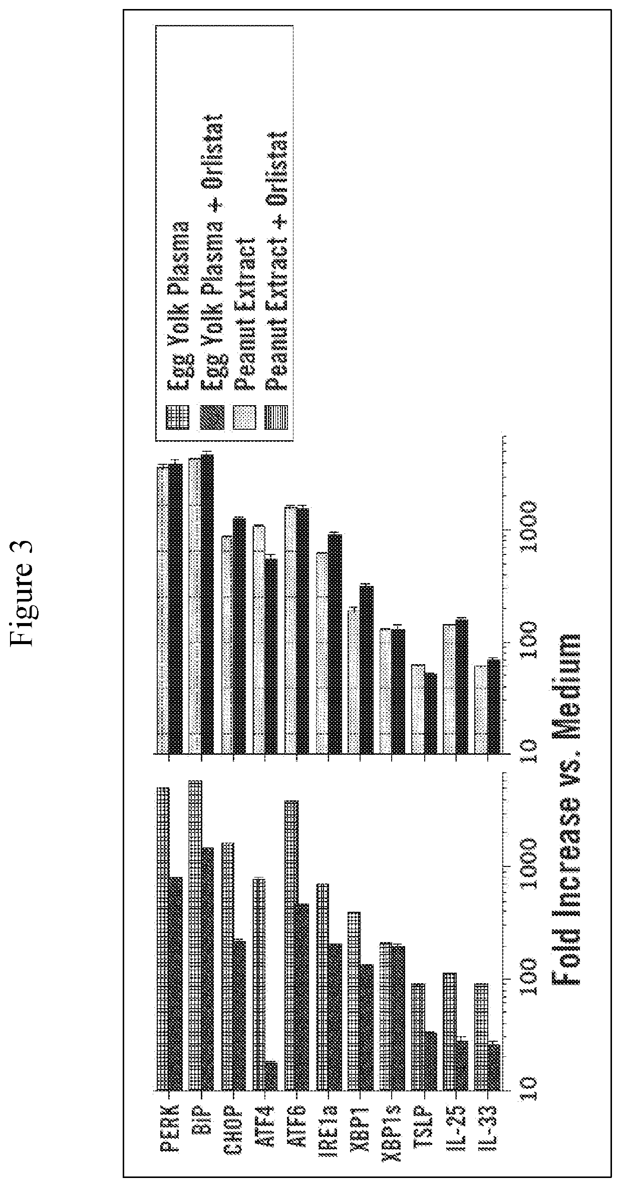 Inhibition of unfolded protein response for suppressing or preventing allergic reaction to food