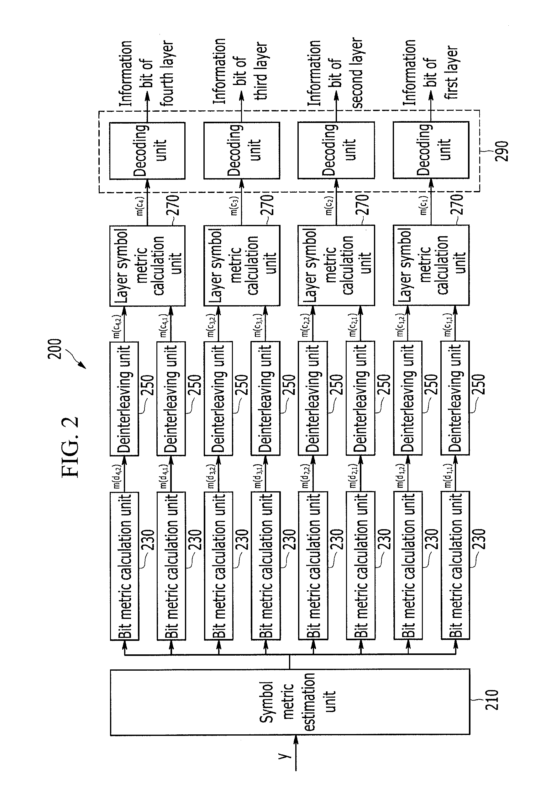 Layered transmission apparatus and method, reception apparatus and reception method