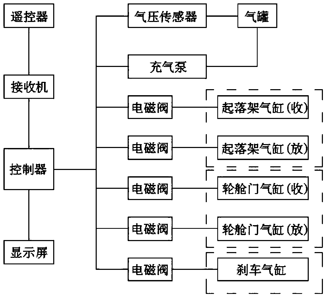 Multifunctional unmanned aerial vehicle vehicle-mounted pneumatic control valve system