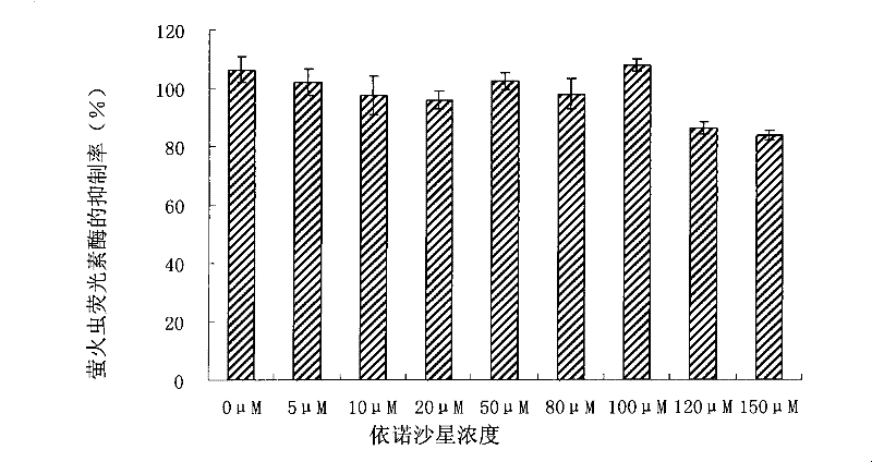 Composition for suppressing target gene expression