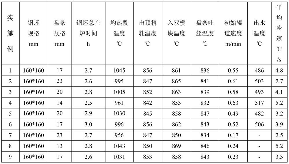 Wire rod for 460mpa level weather-resistant studs, production method and prepared studs