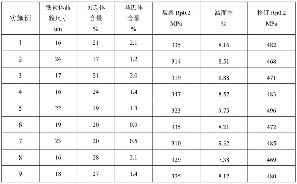 Wire rod for 460mpa level weather-resistant studs, production method and prepared studs