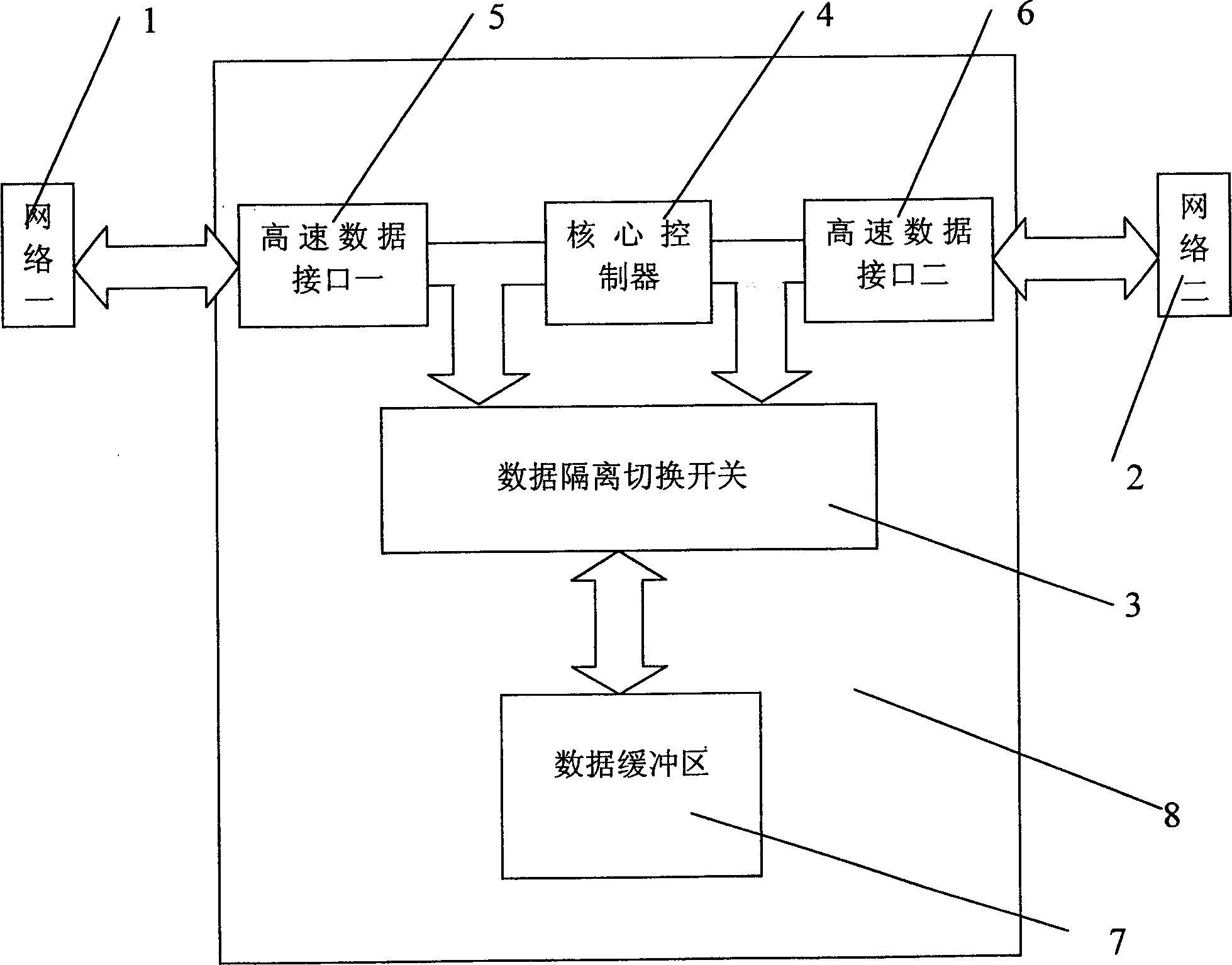 SCSI interface network data isolation and switching transmission method and device