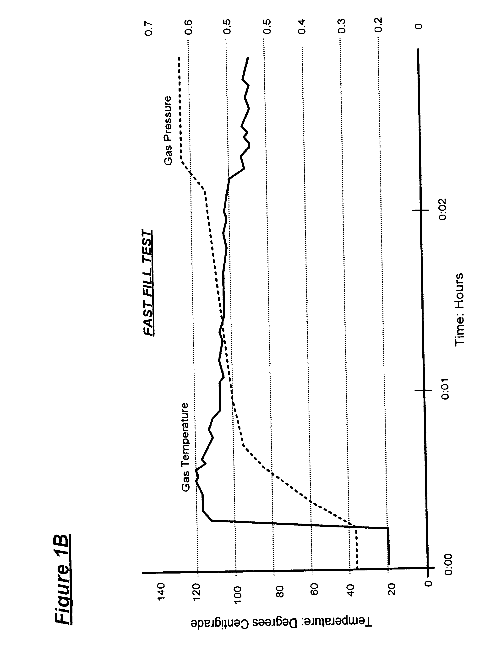 System for Enhancing the Efficiency of High Pressure Storage Tanks for Compressed Natural Gas or Hydrogen