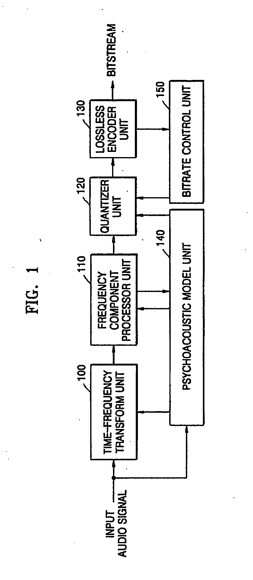Low-bitrate encoding/decoding method and system