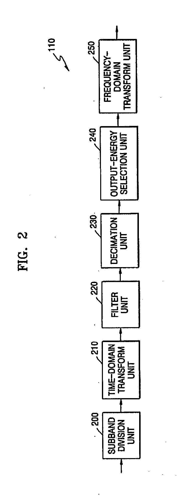 Low-bitrate encoding/decoding method and system