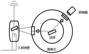 Irregularly-shaped solid sample injector for X-ray powder diffractometer