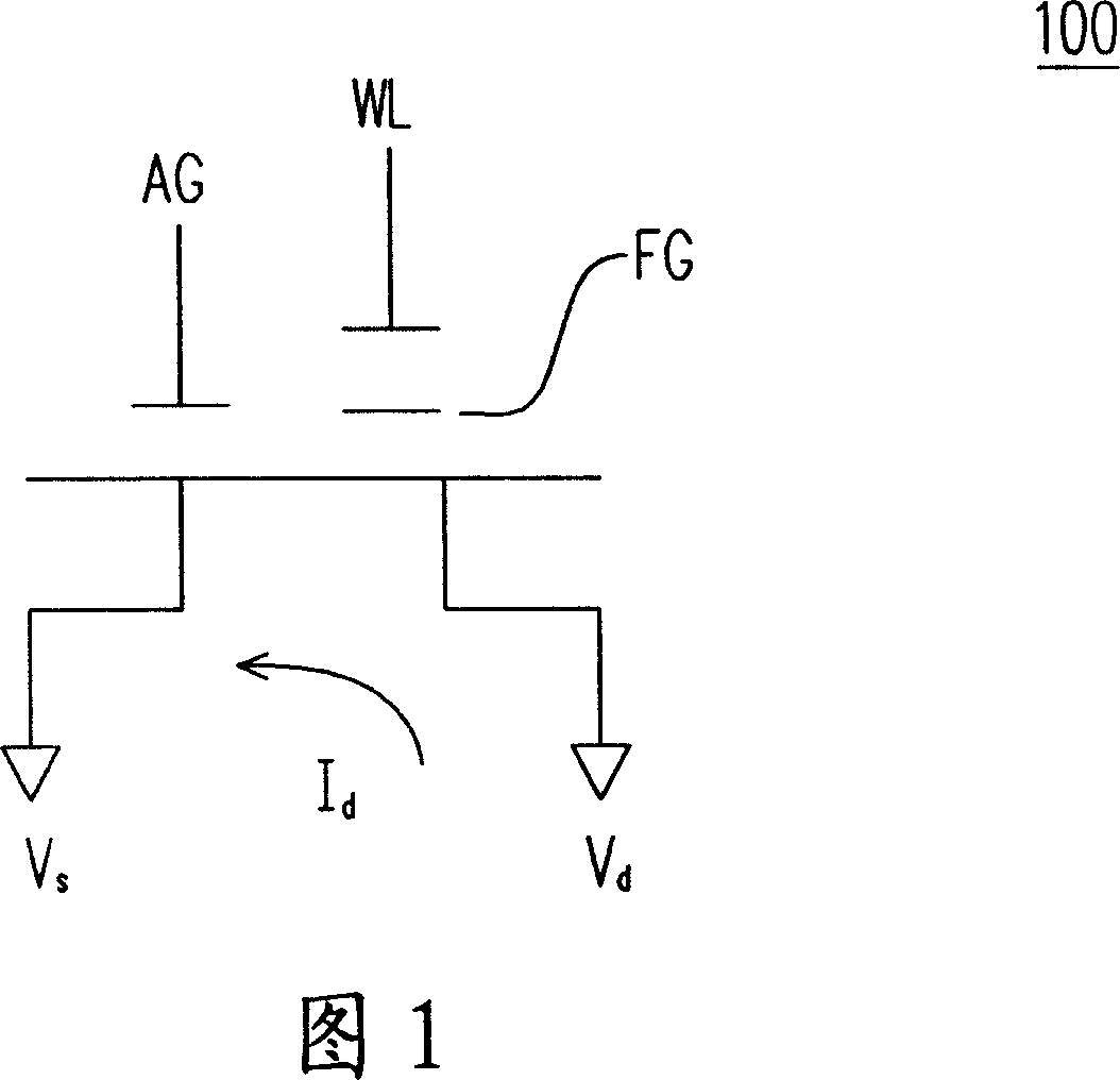 Non-volatile memory circuit and its setting method