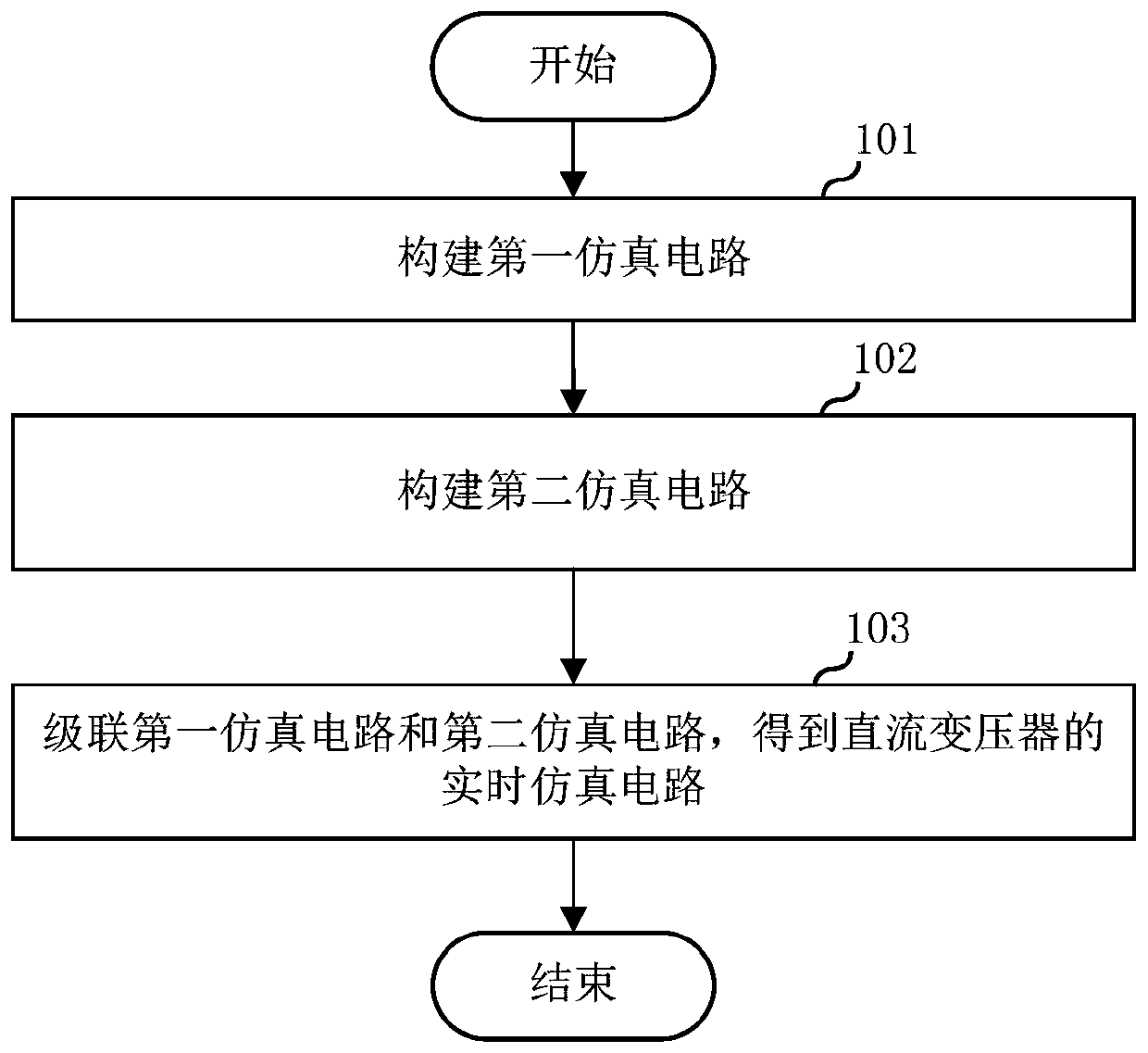 Simulation method and simulation platform of direct-current transformer and readable storage medium