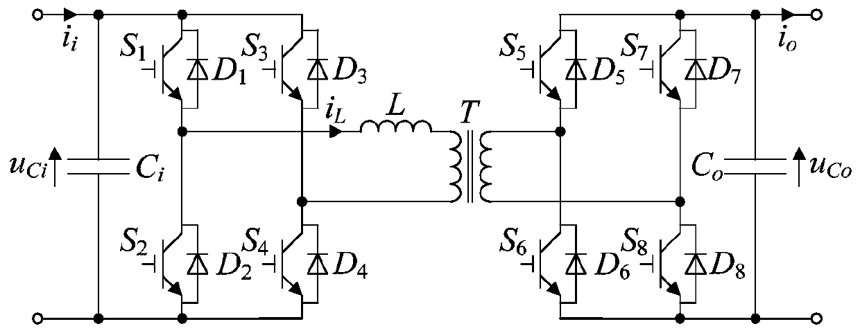 Simulation method and simulation platform of direct-current transformer and readable storage medium