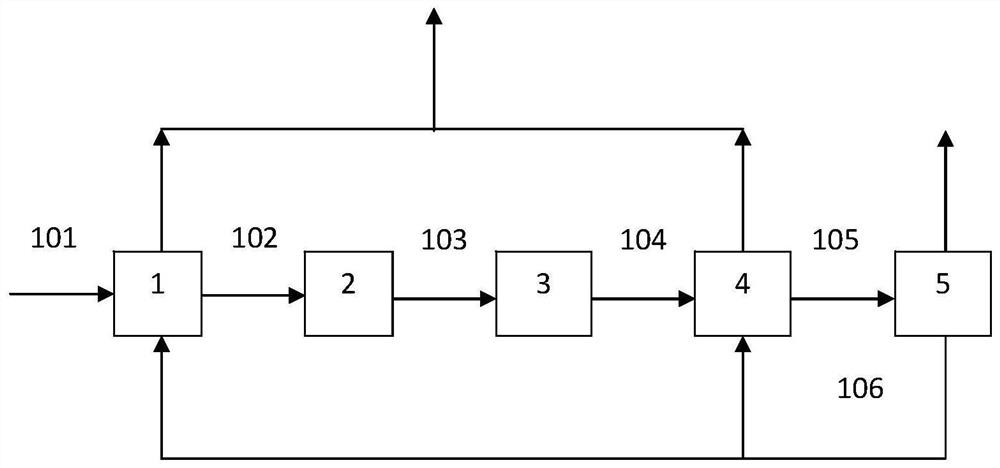 Oil-water separation pretreatment device for Fischer-Tropsch synthesis water, equipment comprising oil-water separation pretreatment device and treatment method