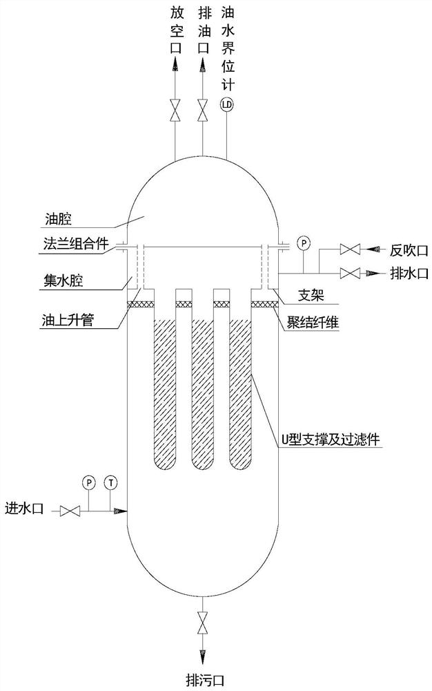 Oil-water separation pretreatment device for Fischer-Tropsch synthesis water, equipment comprising oil-water separation pretreatment device and treatment method