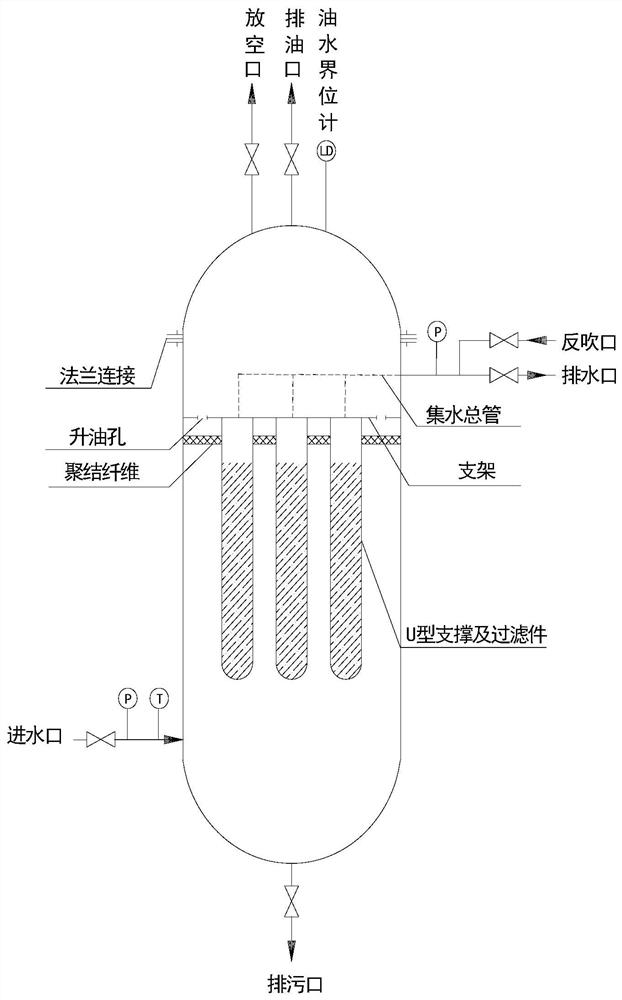 Oil-water separation pretreatment device for Fischer-Tropsch synthesis water, equipment comprising oil-water separation pretreatment device and treatment method