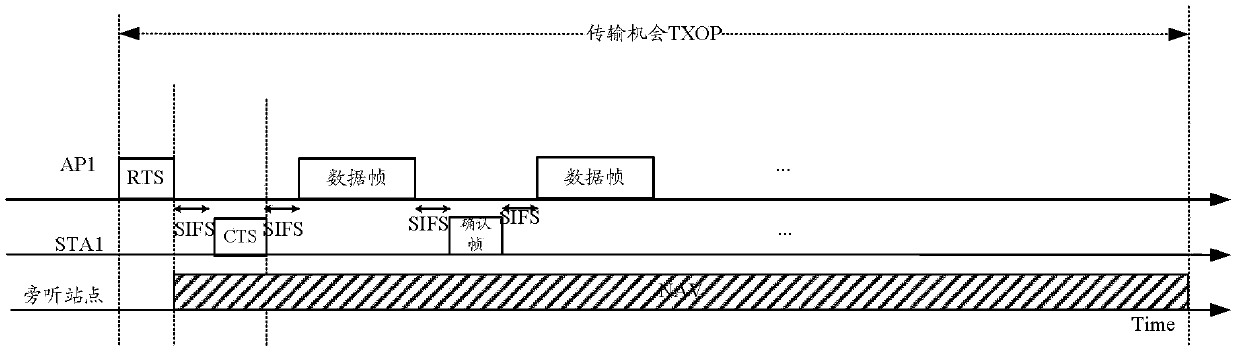 A channel access method and site under spatial multiplexing