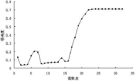 Anti-heparan-interference ischemia modified albumin detection reagent