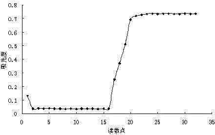 Anti-heparan-interference ischemia modified albumin detection reagent