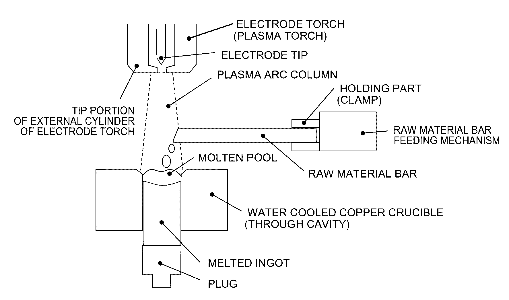 Method for producing platinum group alloy