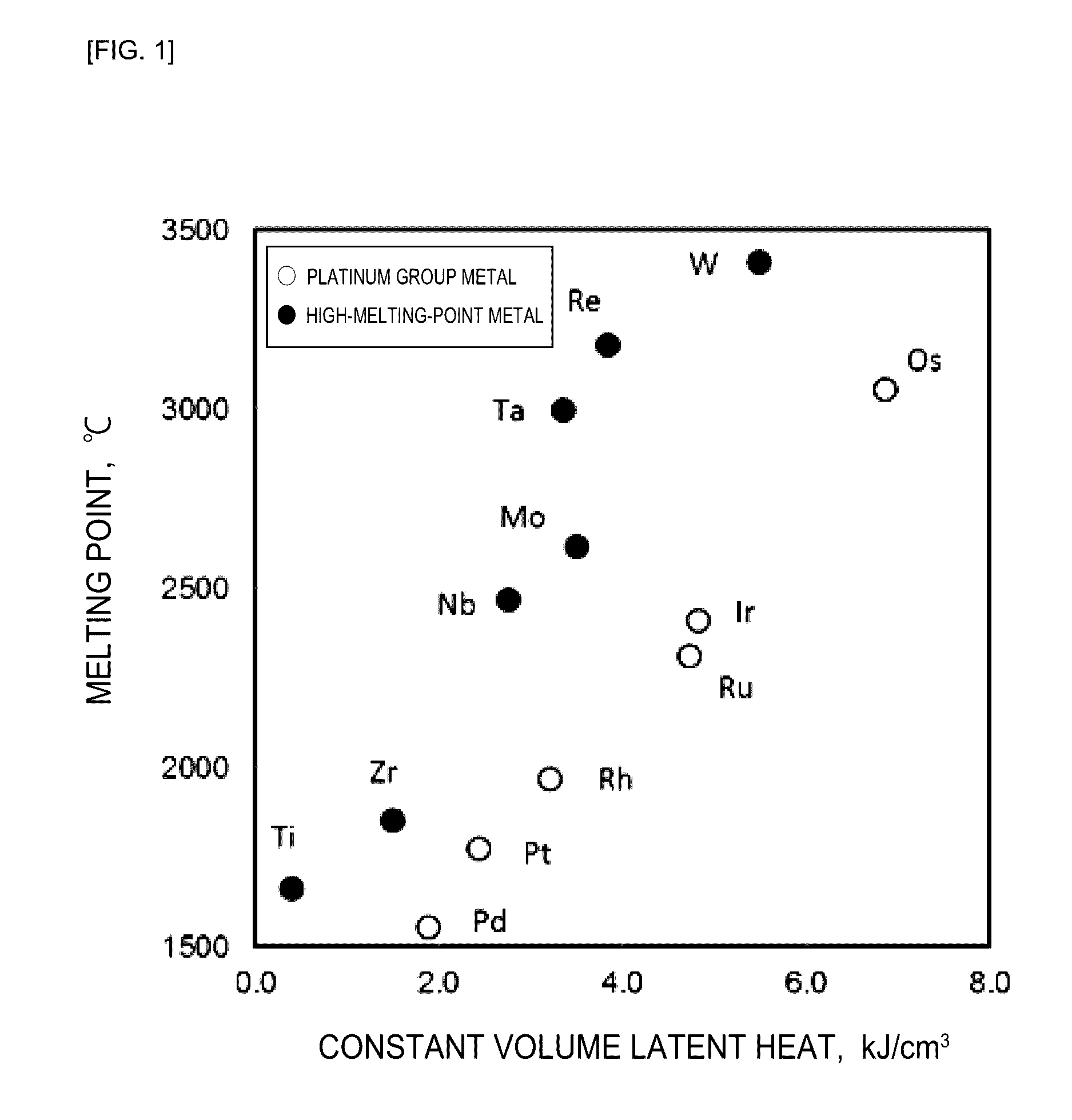 Method for producing platinum group alloy