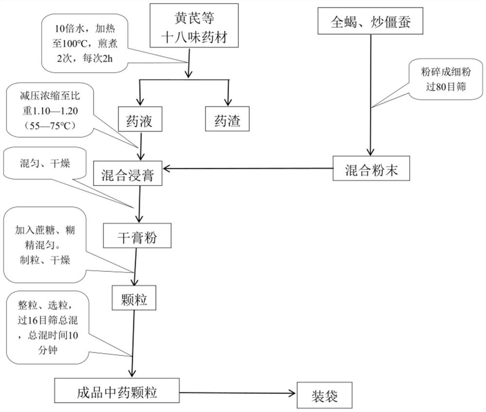 Traditional Chinese medicine granules for primary lung cancer and production process thereof