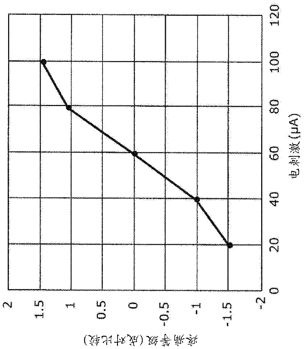 Pain classification and momentary-pain determination using sparse modeling