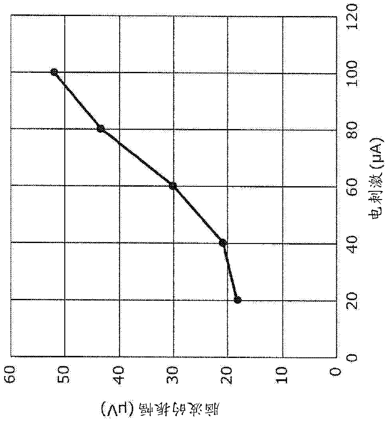 Pain classification and momentary-pain determination using sparse modeling