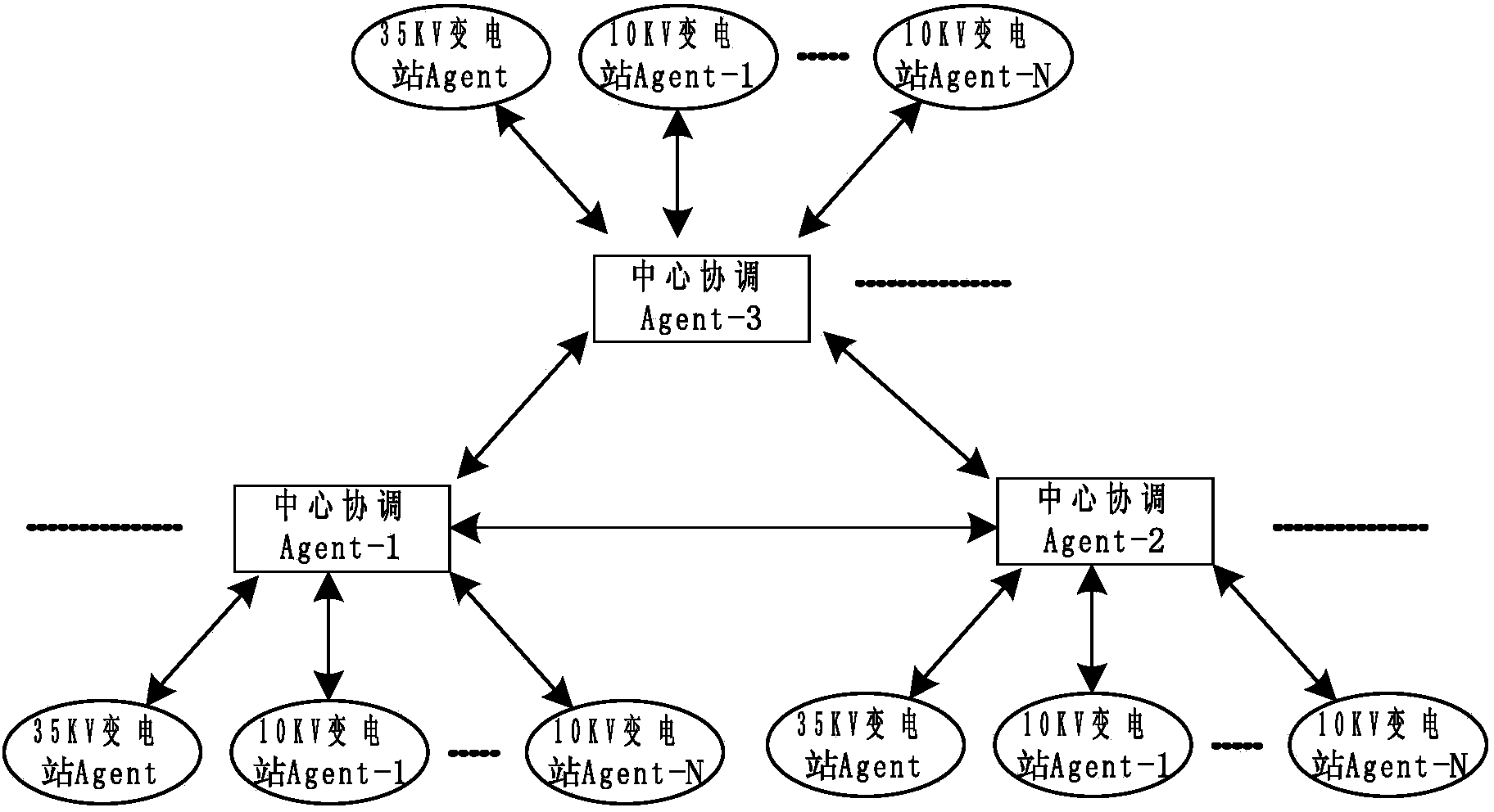 Load transfer system and method used in case of failure of 35kV power distribution network on basis of MAS (Multi-Agents)