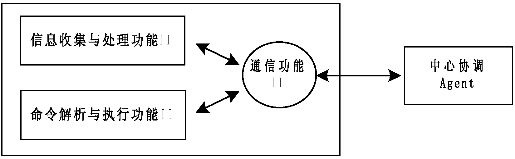 Load transfer system and method used in case of failure of 35kV power distribution network on basis of MAS (Multi-Agents)