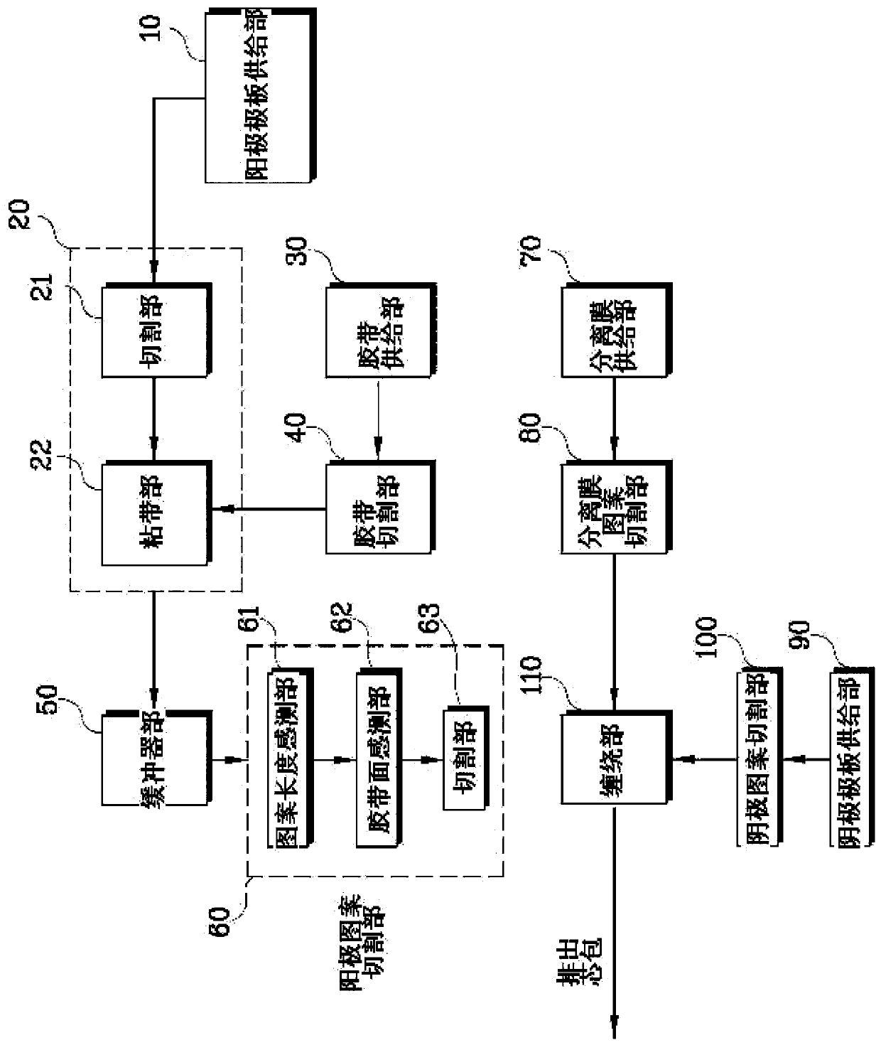 Lithium ion battery jelly roll production system and method