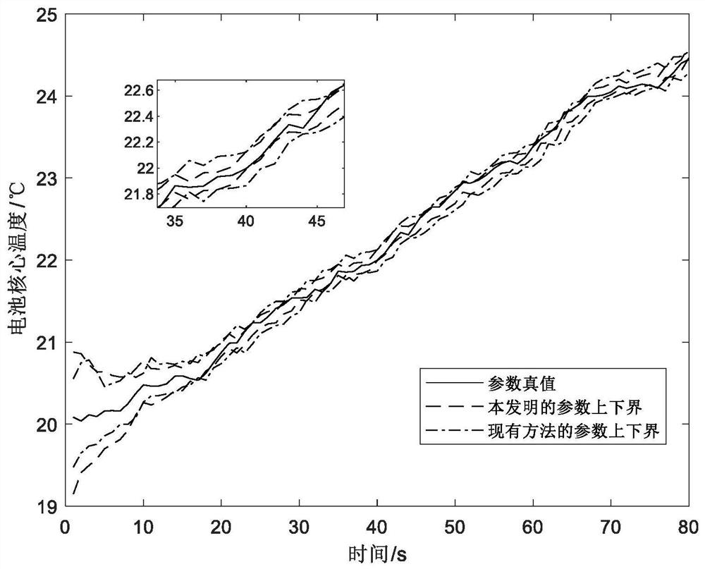 Lithium battery core and surface temperature estimation method based on filtering