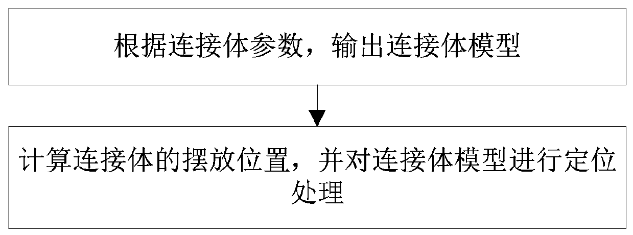 A digital generation method of denture bridge connectors