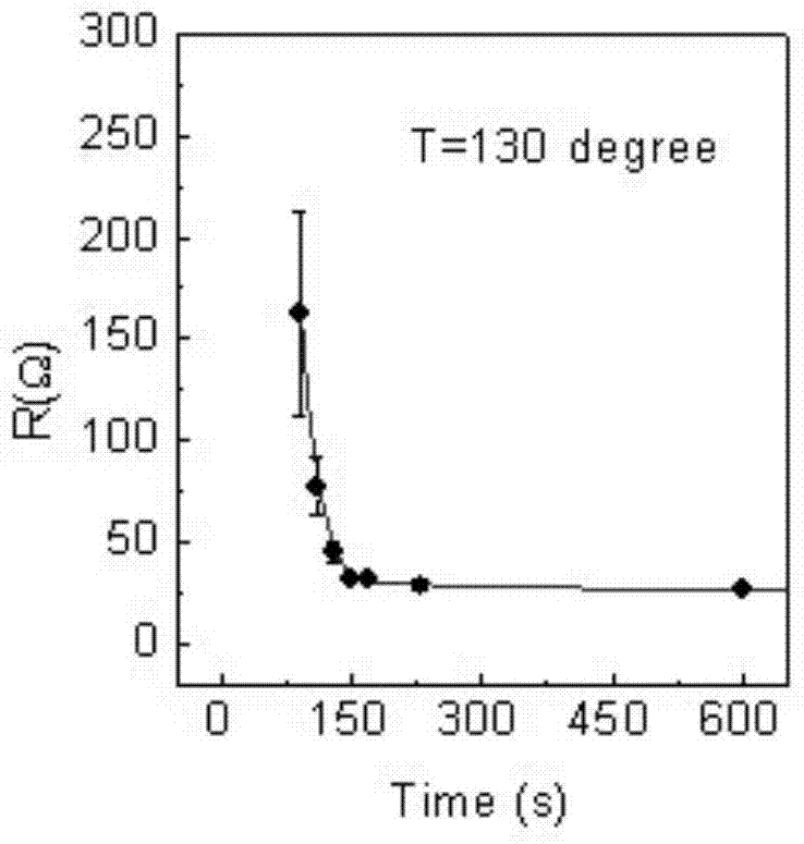 A method of measuring the resistance of printed metal electrodes