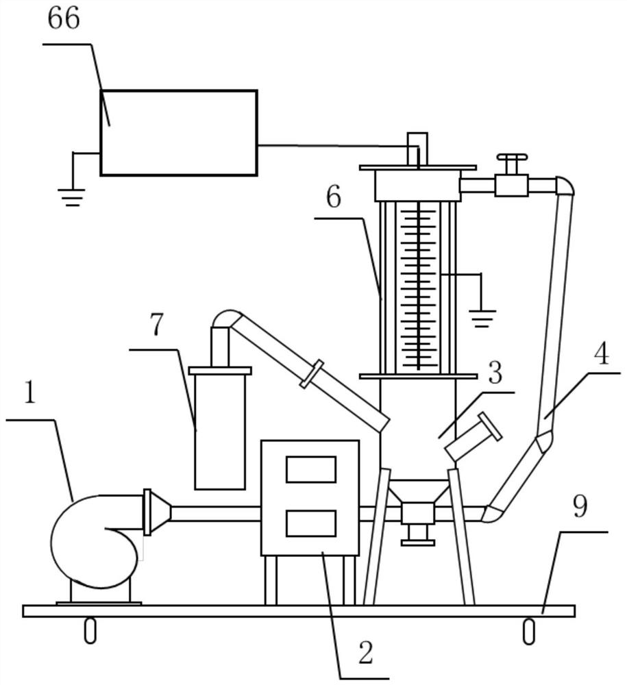 Fluidized plasma soil remediation device